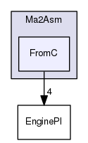 gprolog-utf8-tree/src/Ma2Asm/FromC