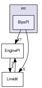 gprolog-utf8-tree/src/BipsPl