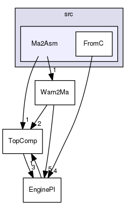 gprolog-utf8-tree/src/Ma2Asm