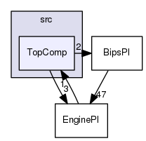 gprolog-utf8-tree/src/TopComp