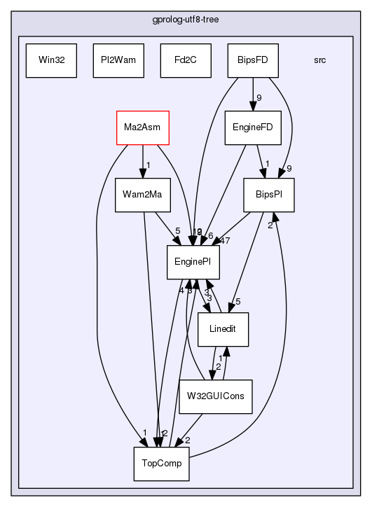 gprolog-utf8-tree/src