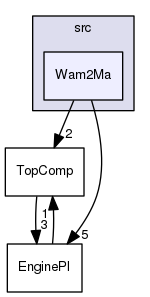 gprolog-utf8-tree/src/Wam2Ma