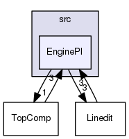 gprolog-utf8-tree/src/EnginePl