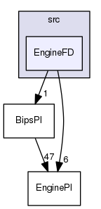 gprolog-utf8-tree/src/EngineFD