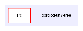 gprolog-utf8-tree