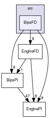 gprolog-utf8-tree/src/BipsFD